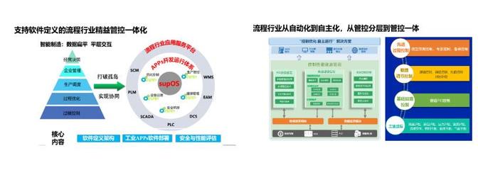 中控技術(shù)成功承辦2022（第二屆）先進(jìn)控制、優(yōu)化控制及智能控制技術(shù)交流會(huì)