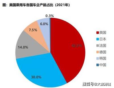 汽配出海全球拓荒 美國(guó)、俄羅斯、墨西哥，誰(shuí)的機(jī)會(huì)更大？