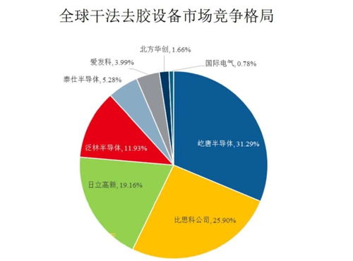 中國半導體設備崛起 艾米科技攻克干法去膠設備全球第三家新星，躋身5nm產煉助力 “制造之國”千心千行路